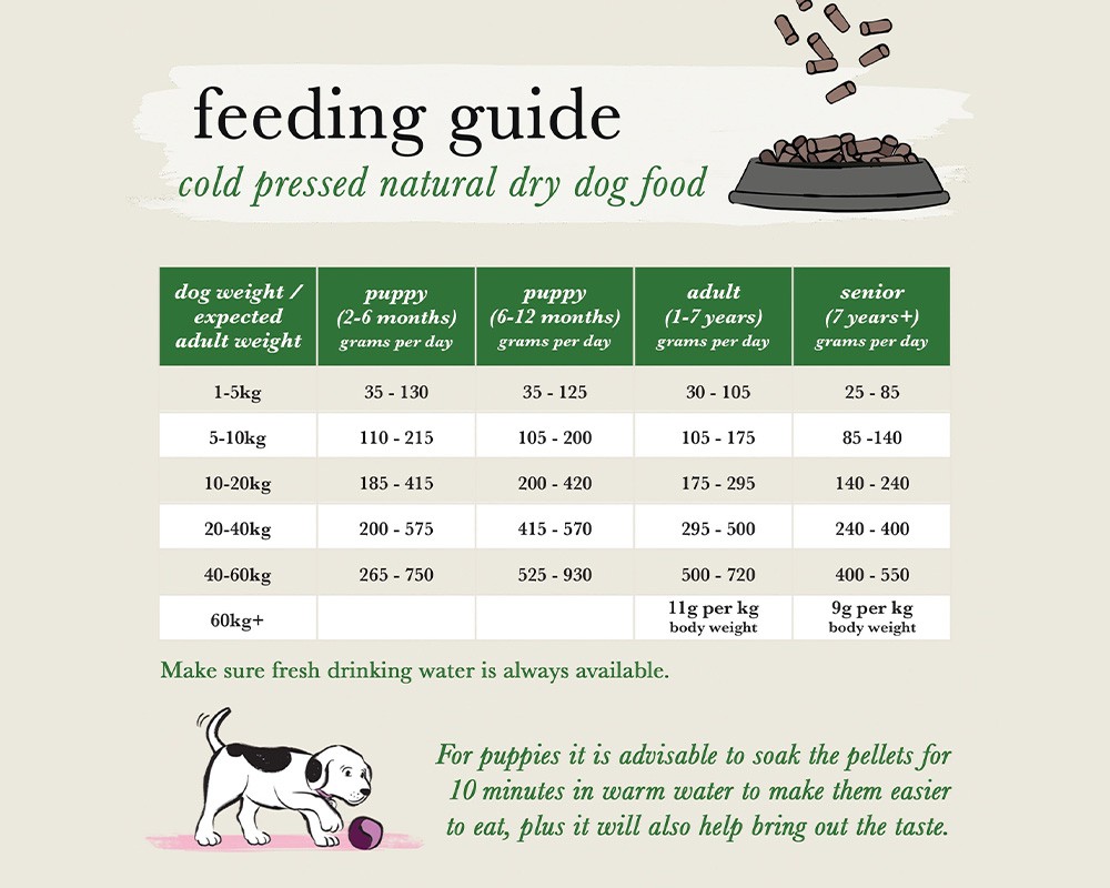 Forthglade Cold Pressed Chicken Dry Dog Food